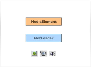MediaElement



 NetLoader
 