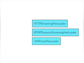 HTTPStreamingNetLoader


RTMPDynamicStreamingNetLoader

DVRCastNetLoader
 