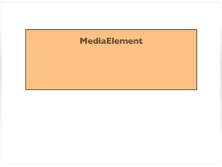 MediaElement
 