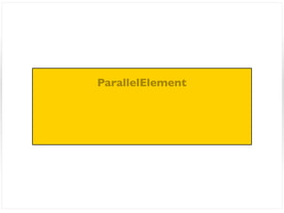 ParallelElement
 