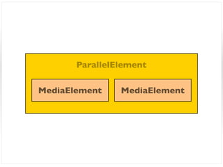 ParallelElement

MediaElement    MediaElement
 