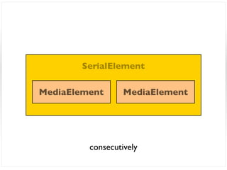 SerialElement

MediaElement      MediaElement




         consecutively
 