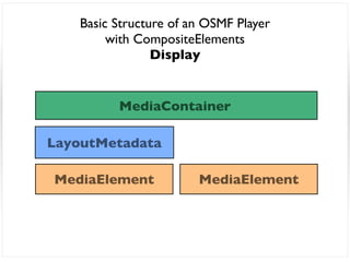 Basic Structure of an OSMF Player
         with CompositeElements
                 Display


          MediaContainer

LayoutMetadata

MediaElement            MediaElement
 