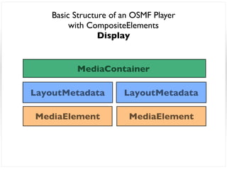 Basic Structure of an OSMF Player
         with CompositeElements
                 Display


          MediaContainer

LayoutMetadata         LayoutMetadata

MediaElement            MediaElement
 