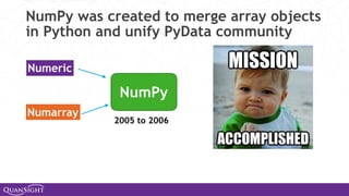 NumPy was created to merge array objects
in Python and unify PyData community
Numeric
Numarray
NumPy
2005 to 2006
 