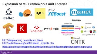 https://github.com/josephmisiti/awesome-machine-learning#python-general-purpose
http://deeplearning.net/software_links/
http://scikit-learn.org/stable/related_projects.html
Explosion of ML Frameworks and libraries
TVM/NNVM
 