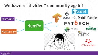 We have a “divided” community again!
Numeric
Numarray
NumPy
 