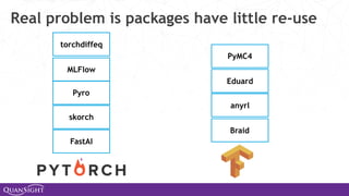 Real problem is packages have little re-use
FastAI
skorch
Pyro
Eduard
anyrl
Braid
PyMC4
MLFlow
torchdiffeq
 