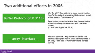 Two additional efforts in 2006
Buffer Protocol (PEP 3118)
__array_interface__
Way for all Python objects to share memory using
NumPy-like data-structures (strided memory layout
with a shape). “memoryview”
Type system not solved at the time (punted to the
struct module syntax extended with character
codes)
(“I 2s f”) == dtype(‘u4, 2S, f’)
Protocol approach. Any object can define this
attribute to explain how it could be interpreted as
an array — still tied to NumPy structure (strided
layout)
 