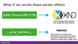 What if we revisit these earlier efforts
Buffer Protocol (PEP 3118)
__array_interface__
Cross-language buffer-protocol
plus numpy-like math libraries
uarray
New project to formalize and
generalize array protocol for Python
while that downstream projects can
depend on (rather than a single array)
 