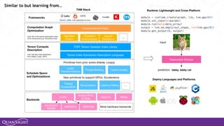 Similar to but learning from…
 