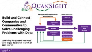 Build and Connect
Companies and
Communities to
Solve Challenging
Problems with Data
Continuing my quest to find more
ways to pay developers to work on
open source!
 