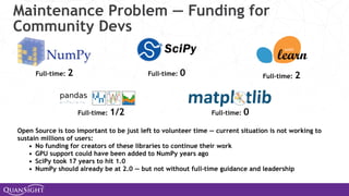 Maintenance Problem — Funding for
Community Devs
Full-time: 2 Full-time: 0
Full-time: 1/2
Open Source is too important to ...