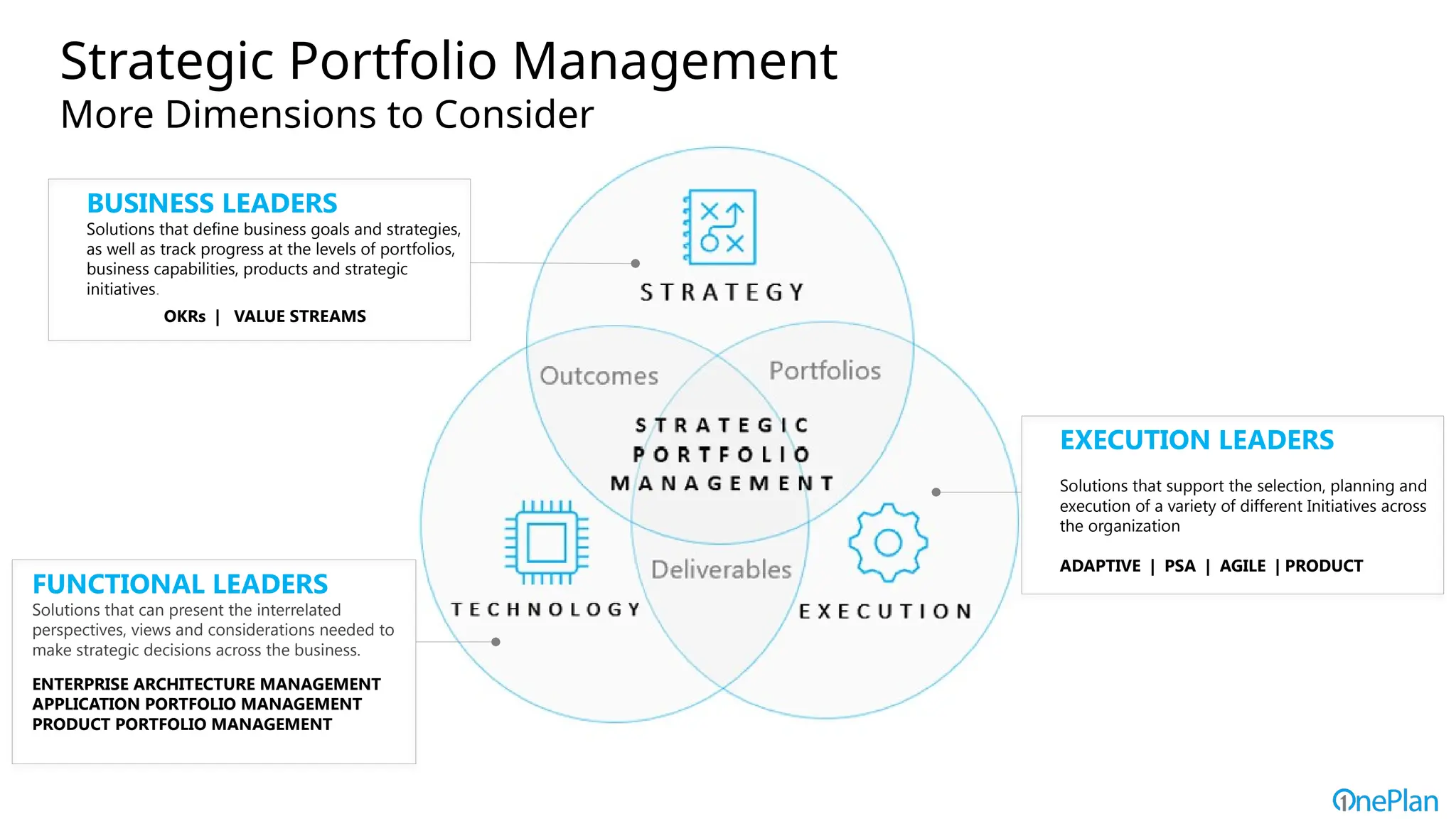 Strategic Portfolio Management
More Dimensions to Consider
BUSINESS LEADERS
Solutions that define business goals and strategies,
as well as track progress at the levels of portfolios,
business capabilities, products and strategic
initiatives.
OKRs | VALUE STREAMS
FUNCTIONAL LEADERS
Solutions that can present the interrelated
perspectives, views and considerations needed to
make strategic decisions across the business.
ENTERPRISE ARCHITECTURE MANAGEMENT
APPLICATION PORTFOLIO MANAGEMENT
PRODUCT PORTFOLIO MANAGEMENT
EXECUTION LEADERS
Solutions that support the selection, planning and
execution of a variety of different Initiatives across
the organization
ADAPTIVE | PSA | AGILE | PRODUCT
 