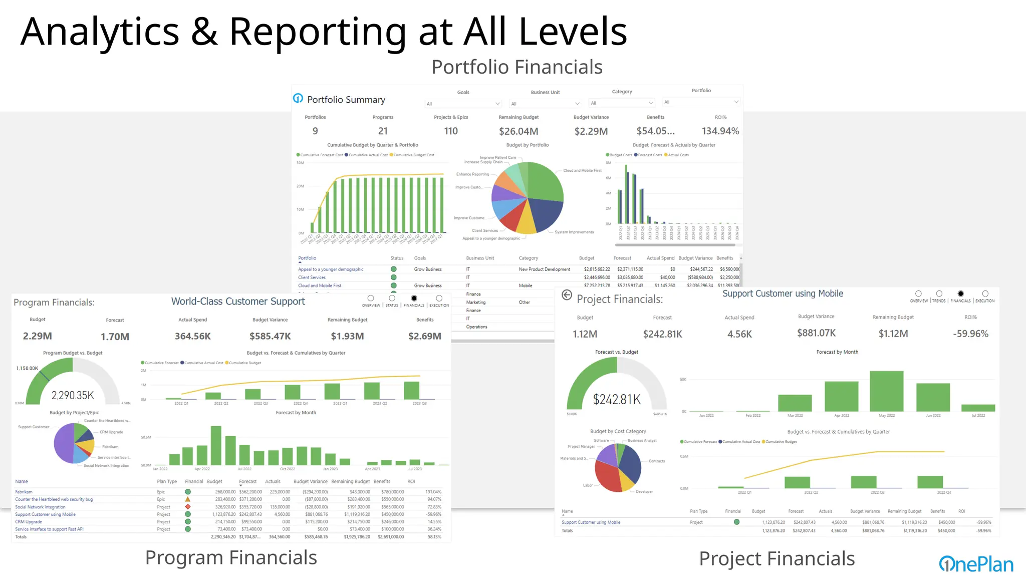 Program Financials Project Financials
Analytics & Reporting at All Levels
Portfolio Financials
 