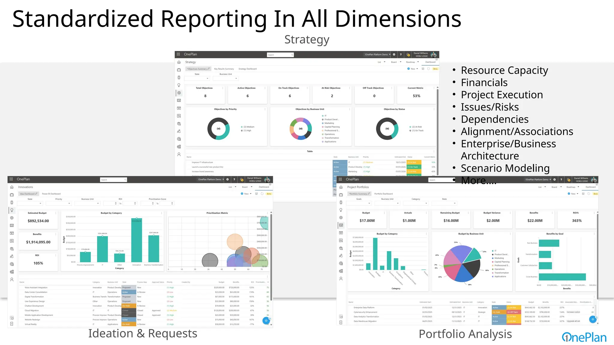 Ideation & Requests Portfolio Analysis
Standardized Reporting In All Dimensions
Strategy
• Resource Capacity
• Financials
• Project Execution
• Issues/Risks
• Dependencies
• Alignment/Associations
• Enterprise/Business
Architecture
• Scenario Modeling
• More….
 