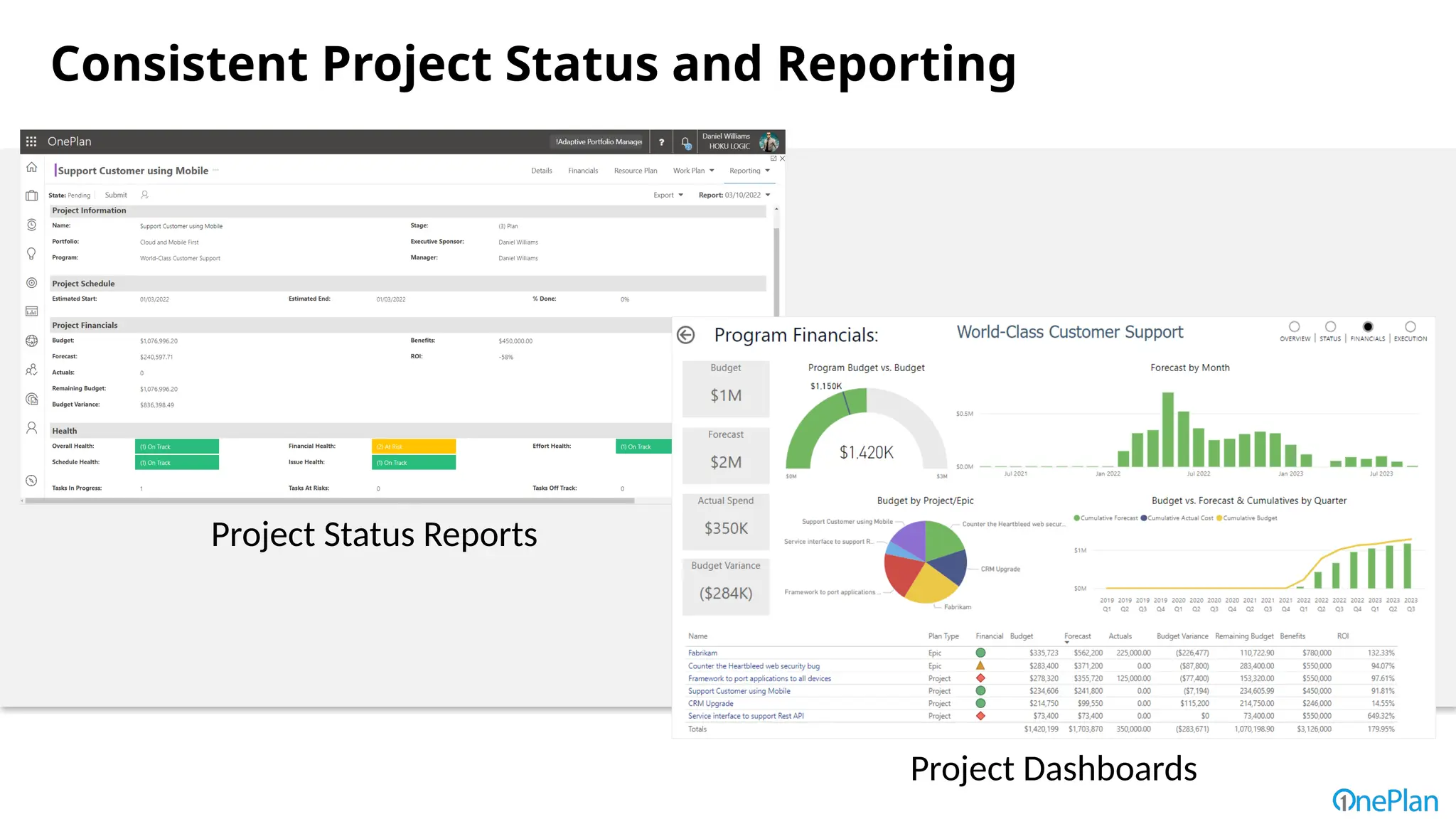 Consistent Project Status and Reporting
Project Status Reports
Project Dashboards
 
