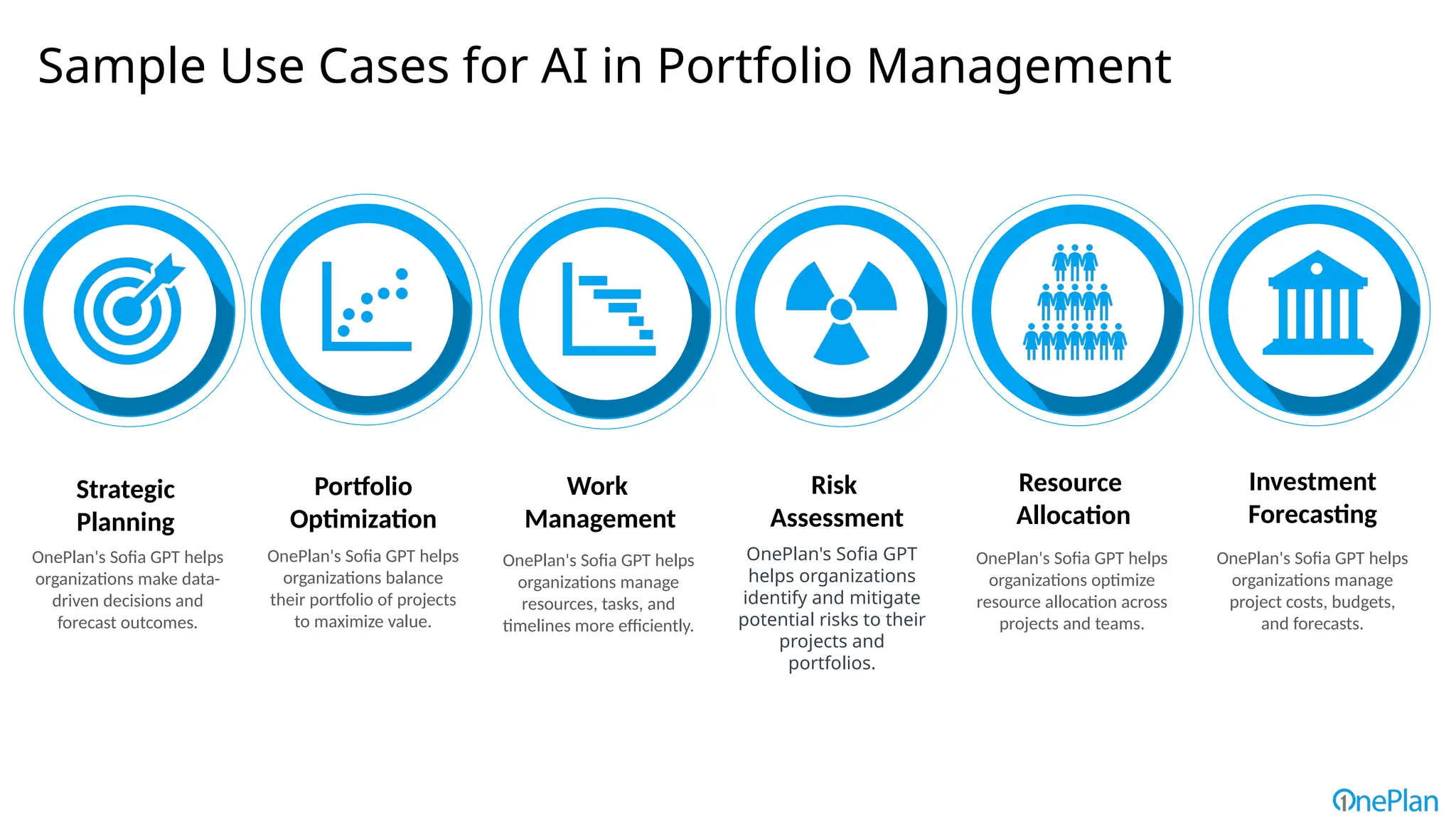 Sample Use Cases for AI in Portfolio Management
OnePlan's Sofia GPT helps
organizations make data-
driven decisions and
forecast outcomes.
Strategic
Planning
Work
Management
OnePlan's Sofia GPT helps
organizations balance
their portfolio of projects
to maximize value.
Resource
Allocation
OnePlan's Sofia GPT helps
organizations manage
resources, tasks, and
timelines more efficiently.
Investment
Forecasting
OnePlan's Sofia GPT
helps organizations
identify and mitigate
potential risks to their
projects and
portfolios.
Risk
Assessment
OnePlan's Sofia GPT helps
organizations optimize
resource allocation across
projects and teams.
Portfolio
Optimization
OnePlan's Sofia GPT helps
organizations manage
project costs, budgets,
and forecasts.
 