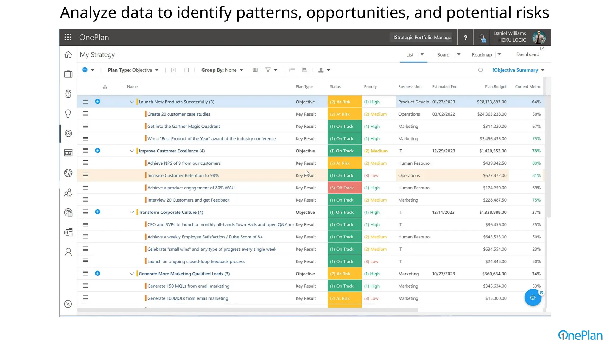 Analyze data to identify patterns, opportunities, and potential risks
 