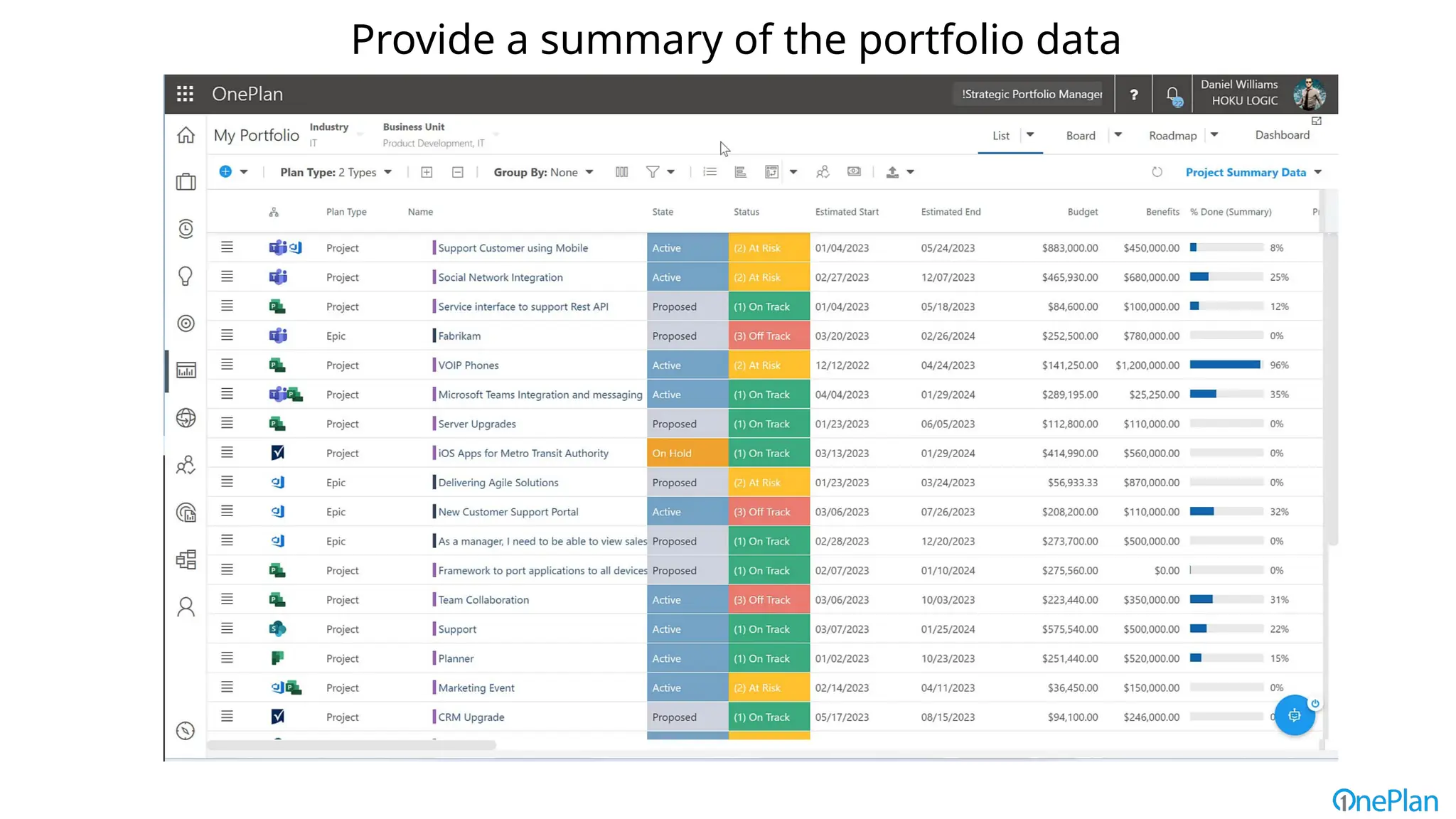 Provide a summary of the portfolio data
 