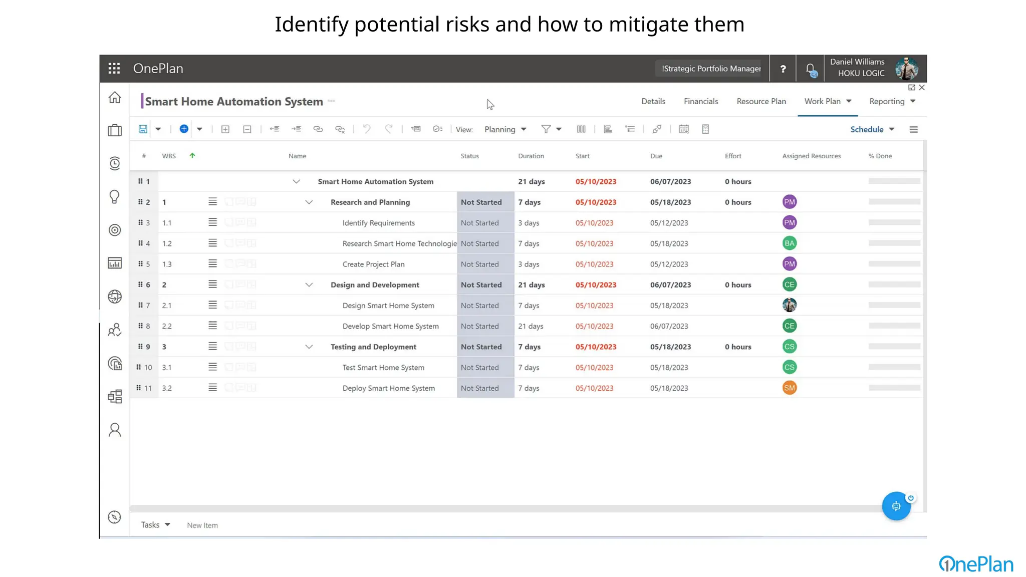 Identify potential risks and how to mitigate them
 