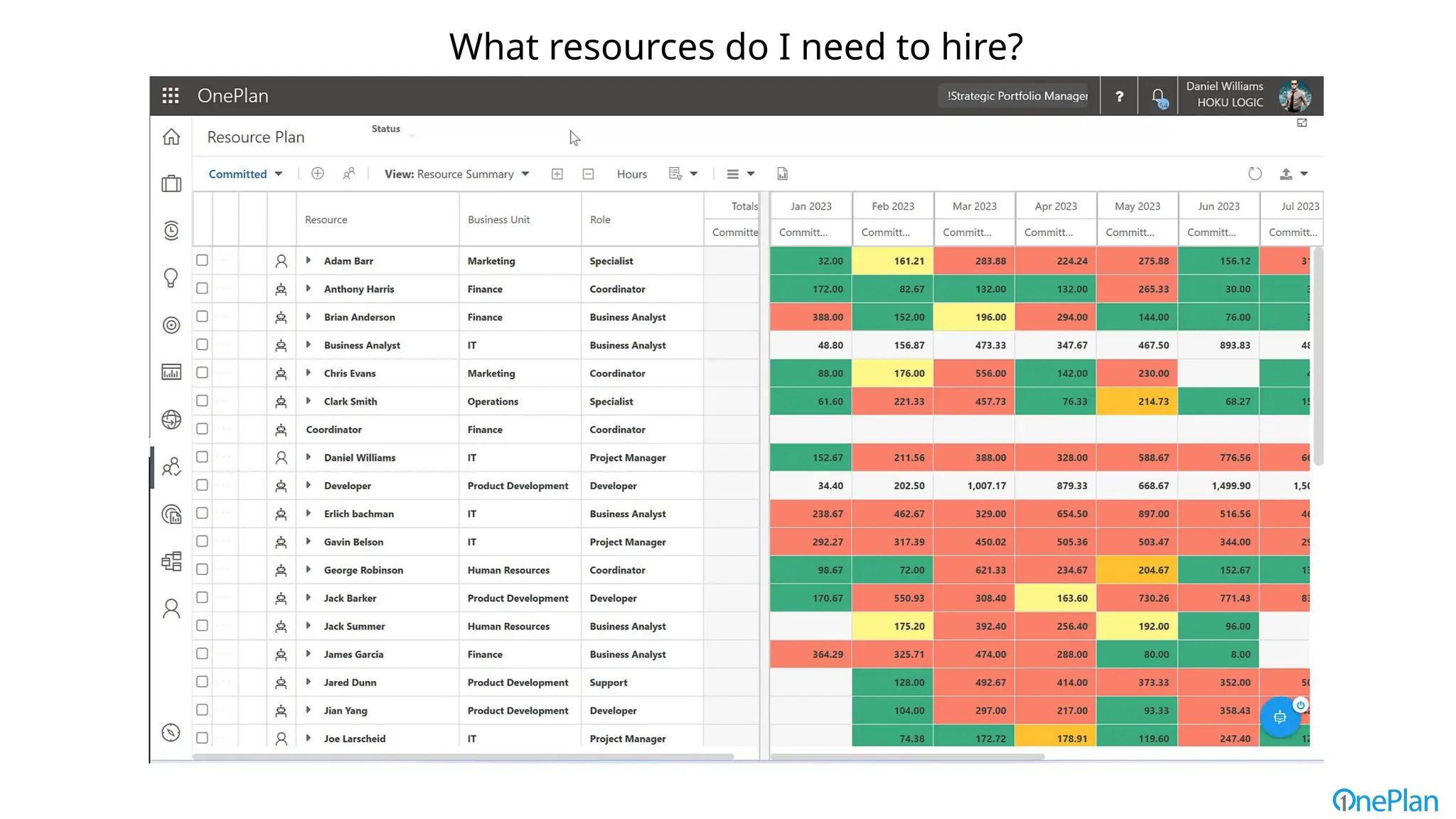 What resources do I need to hire?
 