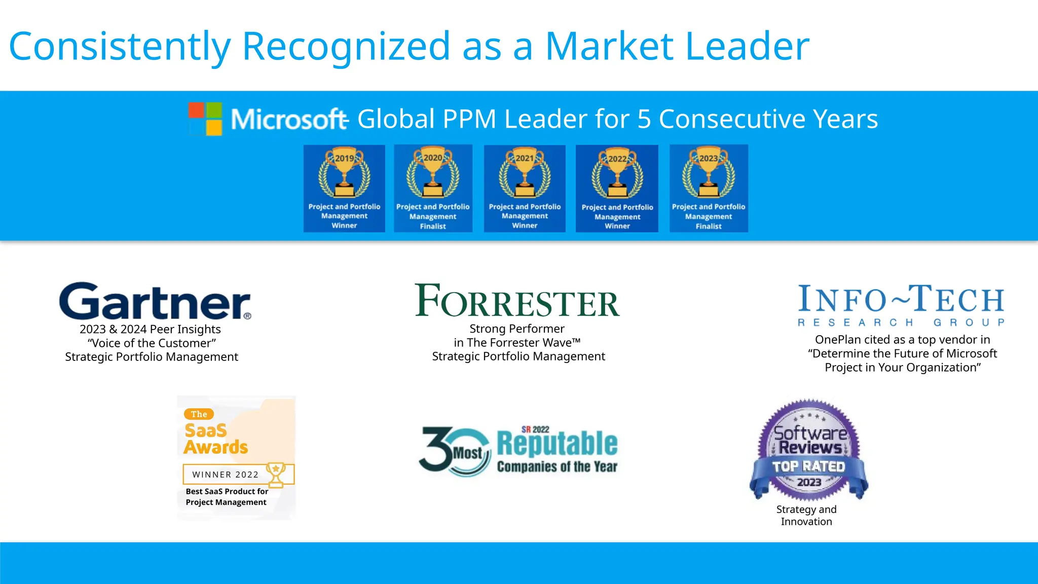 - Global PPM Leader for 5 Consecutive Years
Consistently Recognized as a Market Leader
OnePlan cited as a top vendor in
“Determine the Future of Microsoft
Project in Your Organization”
Strategy and
Innovation
2023 & 2024 Peer Insights
“Voice of the Customer”
Strategic Portfolio Management
Strong Performer
in The Forrester Wave™
Strategic Portfolio Management
 