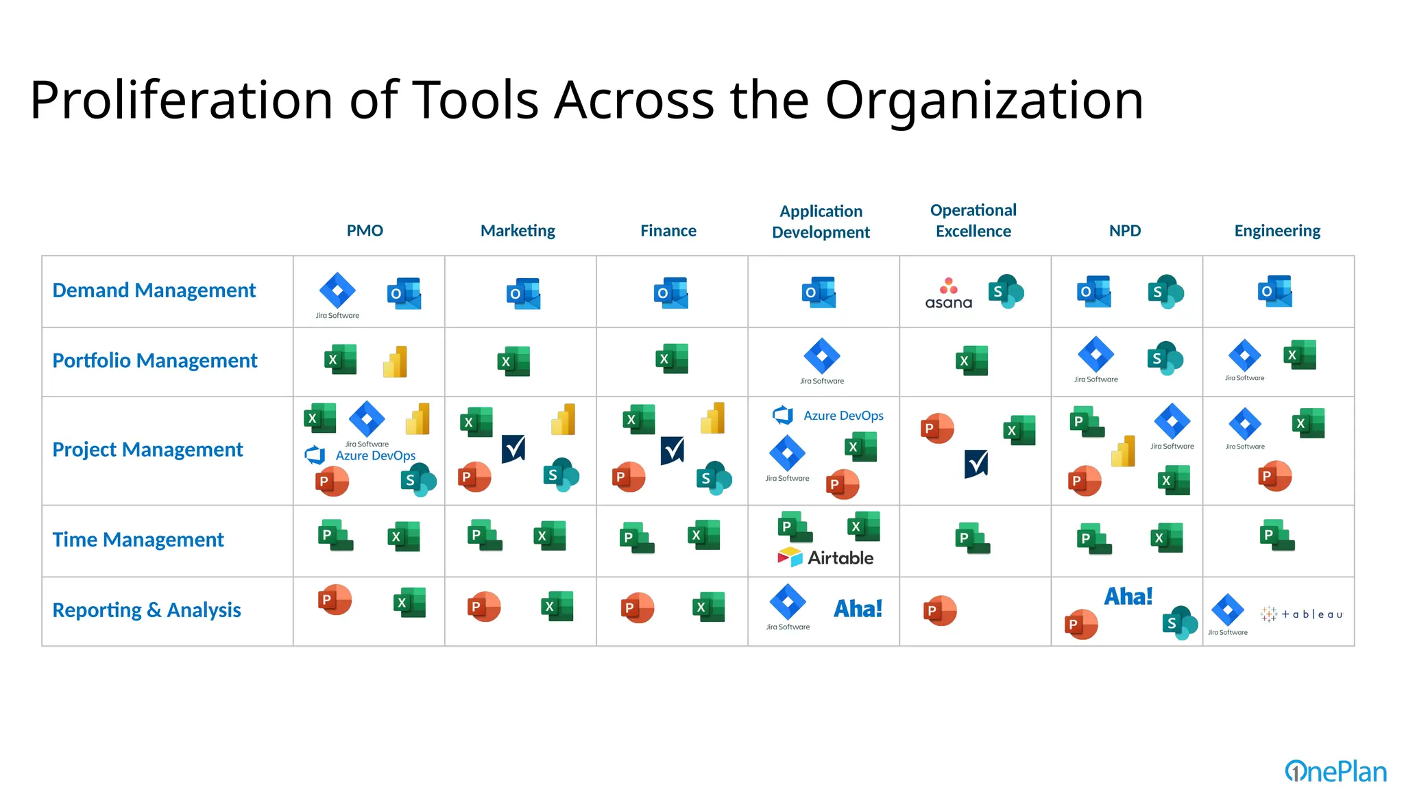 Proliferation of Tools Across the Organization
Demand Management
Portfolio Management
Project Management
Time Management
Reporting & Analysis
PMO Marketing Finance
Application
Development
Operational
Excellence NPD Engineering
 