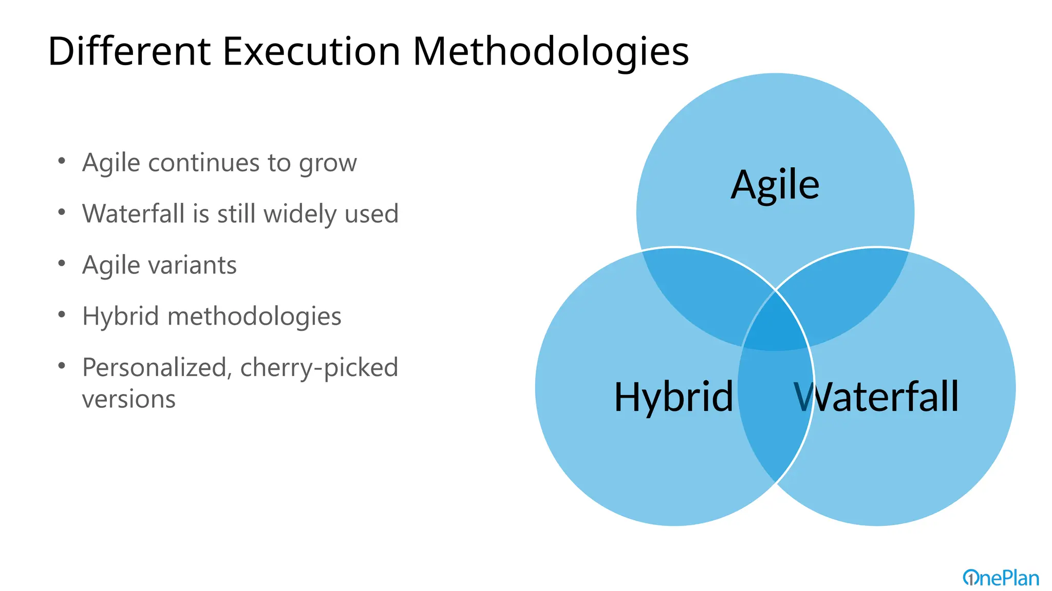 Different Execution Methodologies
Agile
Waterfall
Hybrid
• Agile continues to grow
• Waterfall is still widely used
• Agile variants
• Hybrid methodologies
• Personalized, cherry-picked
versions
 