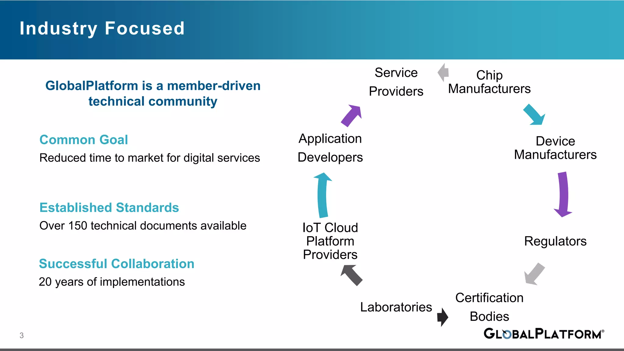 Standardizing the tee with global platform and RISC-V | PDF