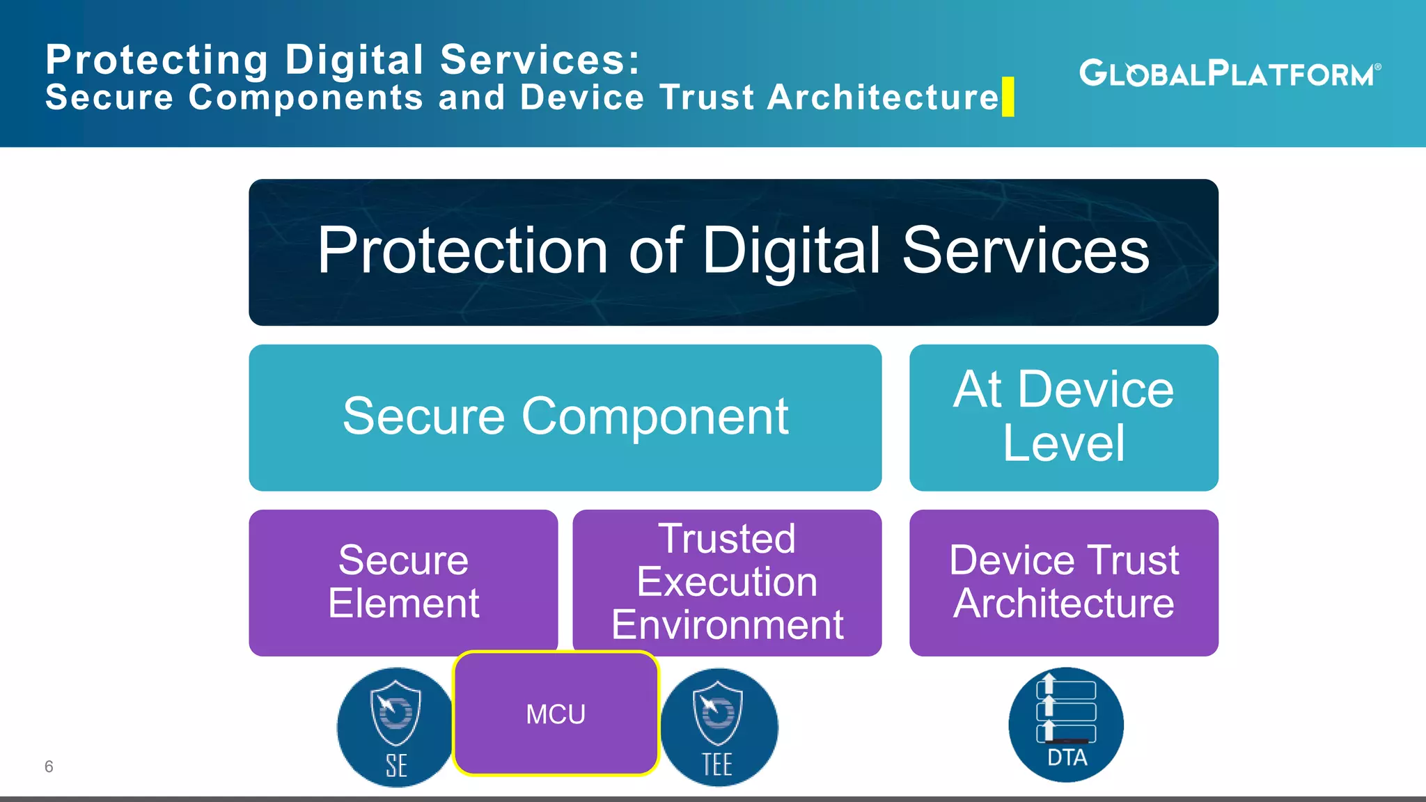 Standardizing the tee with global platform and RISC-V | PDF