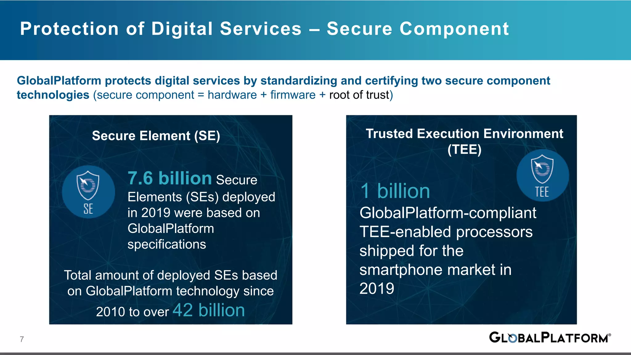Standardizing the tee with global platform and RISC-V | PDF