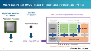 Tee Kernel Module Standardizing the tee with global platform and RISC-V | PDF