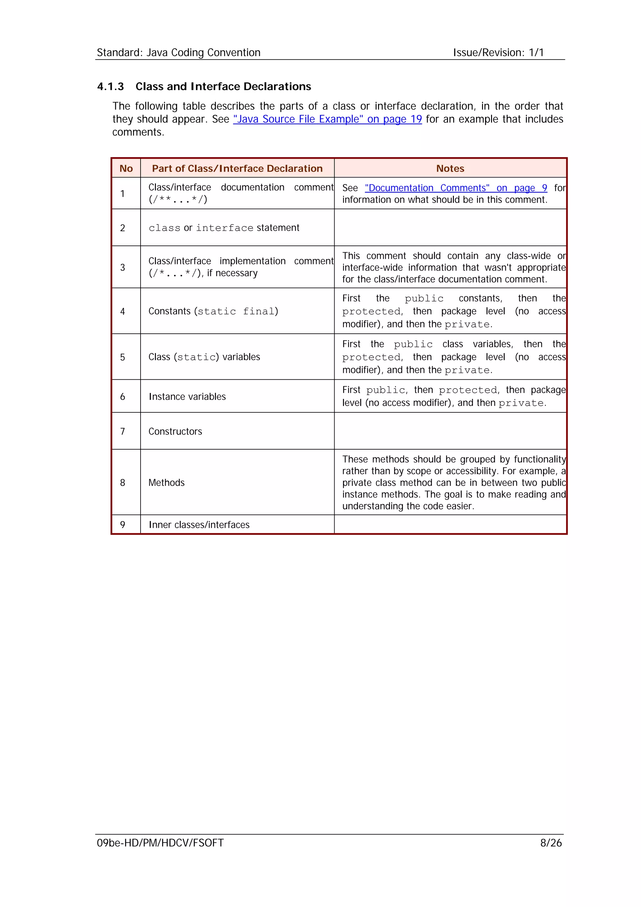 Standard java coding convention | PDF