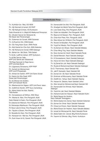Standard Kualiti Pendidikan Malaysia 2010

Jawatankuasa Kerja
Tn. Hj Ahdon bin Mes, KS HEM

En. Kamaruddin bin Akil, Pen.Pengarah JNJK

Pn. Hjh Normah bt Ismail, KS PKIP

Pn. Khadijah bin Mohd Taha,Pen.Pengarah JNJK

Pn. Hjh Nahyah bt Atok, KS Kurikulum

En. Low Swee Sing, Pen.Pengarah JNJK

Datin Khairiah bt A. Majid KS Maklumat Penaziran

En. Ozlan bin Abdullah, Pen.Pengarah JNJK

En. Ghulam Sarver bin Mobarak Ali,
KS Dasar dan Perancangan

Pn. Baynum bt Hassan, Pen. Pengarah JNJK

En. Sukeman bin Suradi, KNN Sarawak

En. Wan Azhari bin W.Mohd, Pen.Pengarah JNJK

En. Chan Kon Piew, Pen. Pengarah JNJK

Tn. Hj Rusli bin Din, KNN Kedah

Pn. Noraini bt Abdullah, Pen.Pengarah JNJK

En. Ow Yong Kean Guan, KNN Perak

En. Yusof bin Maulut, Pen.Pengarah JNJK

En. Abd Hamid bin Che Soh, KNN Kelantan

Tn. Hj Zamani bin Shaari, Nazir Sekolah,Melaka

Pn. Hjh Rohana bin Ismail, KNN Selangor

Pn. Chan Ming Ting, Nazir Sekolah Melaka

En. Bahari bin Md Shah, TKN Sabah

En. Noor Azman bin Hanif, Nazir Sekolah,Perak

Tn.Hj Ab. Latiff bin Zahari, KPP Korikulum

En. Danial Maniam, Nazir Sekolah,Selangor

Tn.Hj Md Tah bin Talib,
KPP Unit Teknik dan Vokasional

En. K Gunasekaran, Nazir Sekolah,Selangor
En. Harun bin Amir, Nazir Sekolah,Selangor

YM Raja Hamizah bt Raja Harun,
KPP Unit Keb.Murid

Tn. Hj Zainal bin Juli, Nazir Sekolah,Selangor

Dr. Logeswary Doraisamy, KPP PKIP

Pn. Rusita bt Muhammad,Nazir Sekolah,Selangor

Pn. Asmah bin Mohammed,
KPP Unit P.Prasekolah

En.S. Thennarasu, Nazir Sekolah NS
En. Jalil P. Kamadin, Nazir Sekolah NS

En. Amran bin Sarbin, KPP Unit Sains Sosial

En. Azman bin. Ali, Nazir Sekolah,Perak

Dr. Harery bin Abu Saad, KPP
Dasar dan Perancangan

En. Krishnan a/l Munusamy, Nazir Sekolah,Perak

Dr. Hj Othman bin Sodikin,
KPP Unit Sahsiah Murid

Pn. Haizan bt. Zakaria, Nazir Sekolah,Johor

En. Zulkifli bin. Yahya, Nazir Sekolah,Taiping
En. Wan Ismail bin Mohammad,Nazir Sekolah NS

En. Mashanizat bin Ngasri, KPP Unit Pend. Islam

En. Kamaruddin bin Ahmad, Nazir Sekolah,
Selangor

En. Zulkifli bin Nordin, KPP Guru Cemerlang
En. Mohd Hidzir bin Abd. Rashid,
TKN Kedah

En. Yazid bin Jali, Nazir Sekolah Melaka
En. Hishammudin bin Hassan, Nazir Sekolah Kulim

En. Gunasekaran a/l Sitthan, KNC Muar

En. Mohd Nayan bin Ibrahim,
Nazir Sekolah Terengganu

Pn. Wanita bt. Wari, Pen.Pengarah JNJK
Datin Rabiah bt Sabri, Pen.Pengarah JNJK

En. Mohd Zaabar bin Zainal, Nazir Sekolah Kelantan

En Zakaria bin Mahzan, Pen.Pengarah JNJK

En. Azman bin Omar, Nazir Sekolah Kelantan

En Selvarajoo Madhavan, Pen.Pengarah JNJK

Pn. Chew Lei Choon, Nazir Sekolah Sarawak

Pn Noor Lela bt Omar, Pen.Pengarah JNJK

En. Mohd Ehsan bin Hashim, Nazir Sekolah,Melaka

En. Tajudin b Shaari, Pen.Pengarah JNJK

En. Ismail bin Muhamad Ali, Nazir Sekolah,Perak

Dr. Mustafa bin Atan, Pen.Pengarah JNJK

En. Abdul Salim bin Zainal, Bhg.Pemb.Kurikulum

En. Norazam bin Mat Isa, Pen.Pengarah JNJK

Pn. Yasmin bt Othman, Bhg. Pemb. Kurikulum

Pn. Sutri Insani bt Hj. Sosial, Pen.Pengarah JNJK

v

 