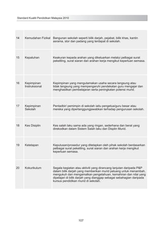 Standard Kualiti Pendidikan Malaysia 2010

14

Kemudahan Fizikal Bangunan sekolah seperti bilik darjah, pejabat, bilik khas, kantin
asrama, stor dan padang yang terdapat di sekolah.

15

Kepatuhan

Keakuran kepada arahan yang dikeluarkan melalui pelbagai surat
pekeliling, surat siaran dan arahan kerja mengikut keperluan semasa.

16

Kepimpinan
Instruksional

Kepimpinan yang mengutamakan usaha secara langsung atau
tidak langsung yang mempengaruhi pendekatan guru mengajar dan
menghasilkan pembelajaran serta peningkatan potensi murid.

17

Kepimpinan
Sekolah

Pentadbir/ pemimpin di sekolah iaitu pengetua/guru besar atau
mereka yang dipertanggungjawabkan terhadap pengurusan sekolah.

18

Kes Disiplin

Kes salah laku sama ada yang ringan, sederhana dan berat yang
direkodkan dalam Sistem Salah laku dan Displin Murid.

19

Ketetapan

Keputusan/prosedur yang ditetapkan oleh pihak sekolah berdasarkan
pelbagai surat pekeliling, surat siaran dan arahan kerja mengikut
keperluan semasa.

20

Kokurikulum

Segala kegiatan atau aktiviti yang dirancang lanjutan daripada P&P
dalam bilik darjah yang memberikan murid peluang untuk menambah,
mengukuh dan mengamalkan pengetahuan, kemahiran dan nilai yang
dipelajari di bilik darjah yang dianggap sebagai sebahagian daripada
kursus pendidikan murid di sekolah.

107

 