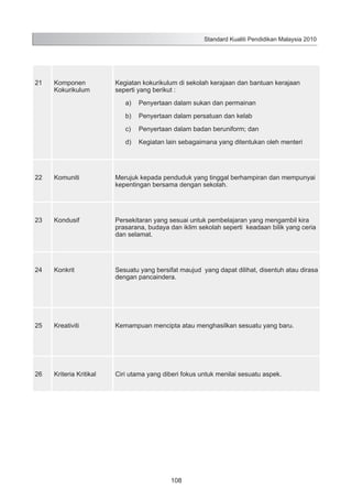 Standard Kualiti Pendidikan Malaysia 2010

21

Komponen
Kokurikulum

Kegiatan kokurikulum di sekolah kerajaan dan bantuan kerajaan
seperti yang berikut :
a)	 Penyertaan dalam sukan dan permainan
b)	 Penyertaan dalam persatuan dan kelab
c)	 Penyertaan dalam badan beruniform; dan
d)	 Kegiatan lain sebagaimana yang ditentukan oleh menteri

22

Komuniti

Merujuk kepada penduduk yang tinggal berhampiran dan mempunyai
kepentingan bersama dengan sekolah.

23

Kondusif

Persekitaran yang sesuai untuk pembelajaran yang mengambil kira
prasarana, budaya dan iklim sekolah seperti keadaan bilik yang ceria
dan selamat.

24

Konkrit

Sesuatu yang bersifat maujud yang dapat dilihat, disentuh atau dirasa
dengan pancaindera.

25

Kreativiti

Kemampuan mencipta atau menghasilkan sesuatu yang baru.

26

Kriteria Kritikal

Ciri utama yang diberi fokus untuk menilai sesuatu aspek.

108

 