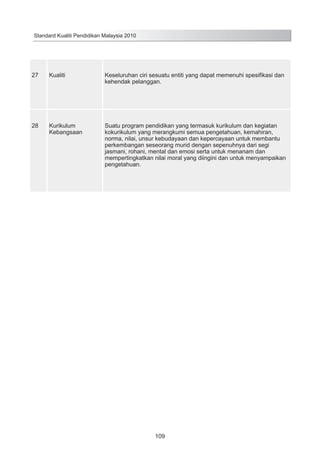Standard Kualiti Pendidikan Malaysia 2010

27

Kualiti

Keseluruhan ciri sesuatu entiti yang dapat memenuhi spesifikasi dan
kehendak pelanggan.

28

Kurikulum
Kebangsaan

Suatu program pendidikan yang termasuk kurikulum dan kegiatan
kokurikulum yang merangkumi semua pengetahuan, kemahiran,
norma, nilai, unsur kebudayaan dan kepercayaan untuk membantu
perkembangan seseorang murid dengan sepenuhnya dari segi
jasmani, rohani, mental dan emosi serta untuk menanam dan
mempertingkatkan nilai moral yang diingini dan untuk menyampaikan
pengetahuan.

109

 