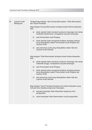 Standard Kualiti Pendidikan Malaysia 2010

30

Laporan Audit
Berteguran

Terdapat tiga kategori, iaitu Kurang Memuaskan, Tidak Memuaskan
dan Tanpa Pendapat.
Bagi kategori Kurang Memuaskan terdapat empat kriteria kelayakan,
iaitu;
a)	 pihak sekolah tidak mematuhi peraturan kewangan dan tahap
materialiti (sederhana), menjejaskan penyata kewangan
b)	 ada Pemerhatian Audit Ringkas
c)	 pihak sekolah tidak mengambil tindakan terhadap perkara
yang dibangkitkan dalam Pemerhatian Audit Ringkas dan
Laporan Audit
d)	 ada penemuan audit yang dibangkitkan dalam Sijil dan
Laporan Audit Sekolah

Bagi kategori Tidak Memuaskan terdapat empat kriteria kelayakan,
iaitu;
a)	 pihak sekolah tidak mematuhi peraturan kewangan dan tahap
materialiti (tinggi), menjejaskan penyata kewangan
b)	 ada Pemerhatian Audit Ringkas
c)	 pihak sekolah tidak mengambil tindakan terhadap perkara
yang dibangkitkan dalam Pemerhatian Audit Ringkas dan
Laporan Audit
d)	 ada penemuan audit yang dibangkitkan dalam Sijil dan
Laporan Audit Sekolah

Bagi kategori Tanpa Pendapat terdapat dua kriteria kelayakan yang
merujuk terus kepada pengurusan kewangan.
a)	 penyata kewangan tidak diserahkan langsung untuk
pengauditan
b)	 rekod kewangan tidak dikemukakan untuk pengauditan

111

 