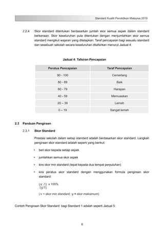 Standard Kualiti Pendidikan Malaysia 2010

2.2.4	

Skor standard ditentukan berdasarkan jumlah skor semua aspek dalam standard
berkenaan. Skor keseluruhan pula ditentukan dengan menjumlahkan skor semua
standard mengikut wajaran yang ditetapkan. Taraf pencapaian bagi sesuatu standard
dan sesebuah sekolah secara keseluruhan ditafsirkan menurut Jadual 4:

Jadual 4: Tafsiran Pencapaian
Peratus Pencapaian

Taraf Pencapaian

90 - 100

Cemerlang

80 - 89

Baik

60 - 79

Harapan

40 - 59

Memuaskan

20 – 39

Lemah

0 – 19

Sangat lemah

2.3	 Panduan Pengiraan
2.3.1	

Skor Standard
Prestasi sekolah dalam setiap standard adalah berdasarkan skor standard. Langkah
pengiraan skor standard adalah seperti yang berikut:
•	

beri skor kepada setiap aspek

•	

jumlahkan semua skor aspek

•	

kira skor min standard (tepat kepada dua tempat perpuluhan)

•	

kira peratus skor standard dengan menggunakan formula pengiraan skor
standard:
(x -1) x 100%
(y-1)
(x = skor min standard; y = skor maksimum)

Contoh Pengiraan Skor Standard bagi Standard 1 adalah seperti Jadual 5:

8

 