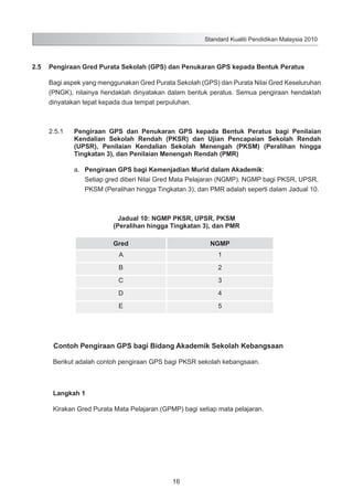 Standard Kualiti Pendidikan Malaysia 2010

2.5	 Pengiraan Gred Purata Sekolah (GPS) dan Penukaran GPS kepada Bentuk Peratus
Bagi aspek yang menggunakan Gred Purata Sekolah (GPS) dan Purata Nilai Gred Keseluruhan
(PNGK), nilainya hendaklah dinyatakan dalam bentuk peratus. Semua pengiraan hendaklah
dinyatakan tepat kepada dua tempat perpuluhan.

2.5.1	

Pengiraan GPS dan Penukaran GPS kepada Bentuk Peratus bagi Penilaian
Kendalian Sekolah Rendah (PKSR) dan Ujian Pencapaian Sekolah Rendah
(UPSR), Penilaian Kendalian Sekolah Menengah (PKSM) (Peralihan hingga
Tingkatan 3), dan Penilaian Menengah Rendah (PMR)
a.	 Pengiraan GPS bagi Kemenjadian Murid dalam Akademik:
Setiap gred diberi Nilai Gred Mata Pelajaran (NGMP). NGMP bagi PKSR, UPSR,
PKSM (Peralihan hingga Tingkatan 3), dan PMR adalah seperti dalam Jadual 10.

Jadual 10: NGMP PKSR, UPSR, PKSM
(Peralihan hingga Tingkatan 3), dan PMR
Gred
A

1

B

2

C

3

D

4

E

	

NGMP

5

Contoh Pengiraan GPS bagi Bidang Akademik Sekolah Kebangsaan
Berikut adalah contoh pengiraan GPS bagi PKSR sekolah kebangsaan. 	

Langkah 1
Kirakan Gred Purata Mata Pelajaran (GPMP) bagi setiap mata pelajaran.

16

 