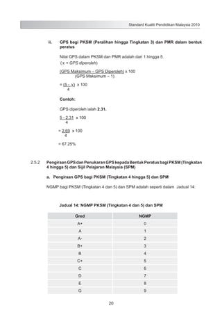Standard Kualiti Pendidikan Malaysia 2010

	

ii.	

		

GPS bagi PKSM (Peralihan hingga Tingkatan 3) dan PMR dalam bentuk
peratus
Nilai GPS dalam PKSM dan PMR adalah dari 1 hingga 5.
(x = GPS diperoleh)
(GPS Maksimum – GPS Diperoleh) x 100
(GPS Maksimum – 1)

		

= (5 - x) x 100
4
Contoh:
GPS diperoleh ialah 2.31.
5 - 2.31 x 100
4

		
	

= 2.69 x 100
4
	

2.5.2	

= 67.25%

Pengiraan GPS dan Penukaran GPS kepada Bentuk Peratus bagi PKSM (Tingkatan
4 hingga 5) dan Sijil Pelajaran Malaysia (SPM)
a.	 Pengiraan GPS bagi PKSM (Tingkatan 4 hingga 5) dan SPM
NGMP bagi PKSM (Tingkatan 4 dan 5) dan SPM adalah seperti dalam Jadual 14:

Jadual 14: NGMP PKSM (Tingkatan 4 dan 5) dan SPM
Gred

NGMP

A+

0

A

1

A-

2

B+

3

B

4

C+

5

C

6

D

7

E

8

G

9
20

 