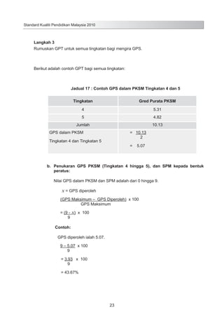 Standard Kualiti Pendidikan Malaysia 2010

Langkah 3
Rumuskan GPT untuk semua tingkatan bagi mengira GPS.

	

Berikut adalah contoh GPT bagi semua tingkatan:

Jadual 17 : Contoh GPS dalam PKSM Tingkatan 4 dan 5
Tingkatan

Gred Purata PKSM

4

5.31

5

4.82

Jumlah

10.13

GPS dalam PKSM

= 10.13
2

Tingkatan 4 dan Tingkatan 5

=

5.07

		
b.	 Penukaran GPS PKSM (Tingkatan 4 hingga 5), dan SPM kepada bentuk
peratus:
Nilai GPS dalam PKSM dan SPM adalah dari 0 hingga 9.
x = GPS diperoleh
	

(GPS Maksimum – GPS Diperoleh) x 100
GPS Maksimum
= (9 - x) x 100
9
Contoh:
GPS diperoleh ialah 5.07.
9 – 5.07 x 100
9

		
	

= 3.93 x 100
9

		

= 43.67%

23

 