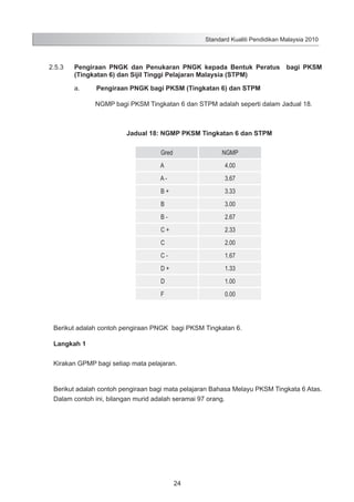 Standard Kualiti Pendidikan Malaysia 2010

2.5.3	

Pengiraan PNGK dan Penukaran PNGK kepada Bentuk Peratus bagi PKSM
(Tingkatan 6) dan Sijil Tinggi Pelajaran Malaysia (STPM)

	

a.	

Pengiraan PNGK bagi PKSM (Tingkatan 6) dan STPM
NGMP bagi PKSM Tingkatan 6 dan STPM adalah seperti dalam Jadual 18.

Jadual 18: NGMP PKSM Tingkatan 6 dan STPM
Gred

NGMP

A

4.00

A-

3.67

B+

3.33

B

3.00

B-

2.67

C+

2.33

C

2.00

C-

1.67

D+

1.33

D

1.00

F

0.00

	

Berikut adalah contoh pengiraan PNGK bagi PKSM Tingkatan 6.

	

Langkah 1

	

Kirakan GPMP bagi setiap mata pelajaran.

	
	

Berikut adalah contoh pengiraan bagi mata pelajaran Bahasa Melayu PKSM Tingkata 6 Atas.
Dalam contoh ini, bilangan murid adalah seramai 97 orang.

24

 