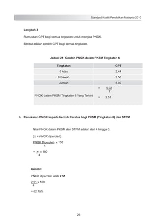 Standard Kualiti Pendidikan Malaysia 2010

	

Langkah 3

	

Rumuskan GPT bagi semua tingkatan untuk mengira PNGK.

	

Berikut adalah contoh GPT bagi semua tingkatan.

Jadual 21: Contoh PNGK dalam PKSM Tingkatan 6
Tingkatan

GPT

6 Atas

2.44

6 Bawah

2.58

Jumlah

5.02
=

PNGK dalam PKSM Tingkatan 6 Yang Terkini

5.02
2

=

2.51

b.	 Penukaran PNGK kepada bentuk Peratus bagi PKSM (Tingkatan 6) dan STPM

Nilai PNGK dalam PKSM dan STPM adalah dari 4 hingga 0.
(x = PNGK diperoleh)
	
		

PNGK Diperoleh x 100
4
= x x 100
4

Contoh:
PNGK diperoleh ialah 2.51.
2.51 x 100
4
= 62.75%

26

 