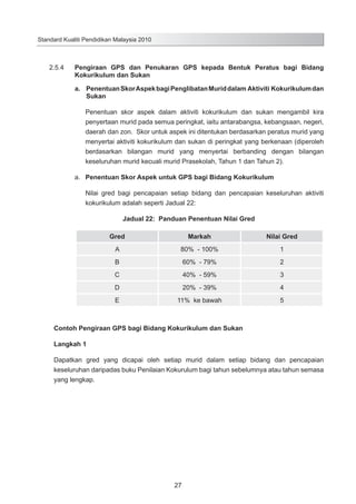 Standard Kualiti Pendidikan Malaysia 2010

2.5.4	

Pengiraan GPS dan Penukaran GPS kepada Bentuk Peratus bagi Bidang
Kokurikulum dan Sukan
a. 	 Penentuan Skor Aspek bagi Penglibatan Murid dalam Aktiviti Kokurikulum dan
	 Sukan
Penentuan skor aspek dalam aktiviti kokurikulum dan sukan mengambil kira
penyertaan murid pada semua peringkat, iaitu antarabangsa, kebangsaan, negeri,
daerah dan zon. Skor untuk aspek ini ditentukan berdasarkan peratus murid yang
menyertai aktiviti kokurikulum dan sukan di peringkat yang berkenaan (diperoleh
berdasarkan bilangan murid yang menyertai berbanding dengan bilangan
keseluruhan murid kecuali murid Prasekolah, Tahun 1 dan Tahun 2).
a.	 Penentuan Skor Aspek untuk GPS bagi Bidang Kokurikulum
Nilai gred bagi pencapaian setiap bidang dan pencapaian keseluruhan aktiviti
kokurikulum adalah seperti Jadual 22:
Jadual 22: Panduan Penentuan Nilai Gred
Gred

Markah

Nilai Gred

A

80% - 100%

1

B

60% - 79%

2

C

40% - 59%

3

D

20% - 39%

4

E

11% ke bawah

5

	

Contoh Pengiraan GPS bagi Bidang Kokurikulum dan Sukan

	

Langkah 1

	
	
	

Dapatkan gred yang dicapai oleh setiap murid dalam setiap bidang dan pencapaian
keseluruhan daripadas buku Penilaian Kokurulum bagi tahun sebelumnya atau tahun semasa
yang lengkap.

27

 
