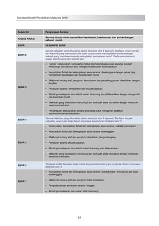 Standard Kualiti Pendidikan Malaysia 2010

Aspek 2.8

Pengurusan Asrama

Kriteria Kritikal

Asrama diurus untuk memastikan keselesaan, keselamatan dan perkembangan
sahsiah murid.

SKOR

DESKRIPSI SKOR

SKOR 6

Semua kekuatan yang dihuraikan dalam deskripsi skor 5 dipenuhi. Terdapat unsur inovasi
dan kreativiti yang menambah nilai pada usaha-usaha meningkatkan kecemerlangan
sekolah yang membawa kepada peningkatan pencapaian murid. Usaha seumpama ini
sesuai ditanda aras oleh sekolah lain.
Hampir keseluruhan kemudahan fizikal dan kelengkapan asas asrama sekolah
mencukupi dan disusun atur mengikut kesesuaian dan keperluan.
Kemudahan fizikal dan kelengkapan asas asrama diselenggara dengan cekap bagi
memastikan keselesaan dan keselamatan murid.
Maklumat tentang staf, penghuni, kemudahan dan penyelenggaraan disediakan dengan
lengkap.

SKOR 5

Peraturan asrama dihebahkan dan dikuatkuasakan.
Aktiviti pembelajaran dan aktiviti sosial dirancang dan dilaksanakan dengan mengambil
kira keperluan murid.
Makanan yang disediakan mencukupi dan berkualiti serta diuruskan dengan mematuhi
peraturan kesihatan.
Pemantauan dilaksanakan secara terancang untuk mengambil tindakan
pembetulan/penambahbaikan.

SKOR 4

Semua kekuatan yang dihuraikan dalam deskripsi skor 3 dipenuhi. Terdapat banyak
kekuatan yang nyata tetapi belum mencapai keseluruhan deskripsi skor 5.
Kebanyakan kemudahan fizikal dan kelengkapan asas asrama sekolah mencukupi.
Kemudahan fizikal dan kelengkapan asas asrama diselenggara
Maklumat tentang staf dan penghuni disediakan dengan lengkap.

SKOR 3

Peraturan asrama dikuatkuasakan.
Aktiviti pembelajaran dan aktiviti sosial dirancang dan dilaksanakan.
Makanan yang disediakan mencukupi dan berkualiti serta diuruskan dengan mematuhi
peraturan kesihatan.

SKOR 2

Terdapat sedikit kekuatan tetapi masih banyak kelemahan yang nyata dan belum mencapai
deskripsi skor 3
Kemudahan fizikal dan kelengkapan asas asrama sekolah tidak mencukupi dan tidak
diselenggara.

SKOR 1

Maklumat tentang staf dan penghuni tidak disediakan.
Penguatkuasaan peraturan asrama longgar.
Aktiviti pembelajaran dan sosial tidak dirancang

69

61

 