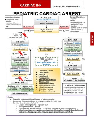 Standard_Medical_Operating_Guidelines_(SMOG)_for_Critical_Care_Flight ...