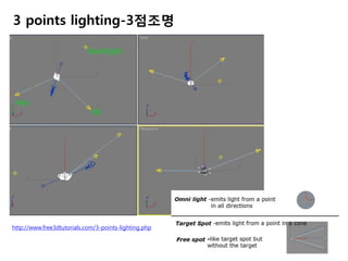 3 points lighting-3점조명
http://www.free3dtutorials.com/3-points-lighting.php
 