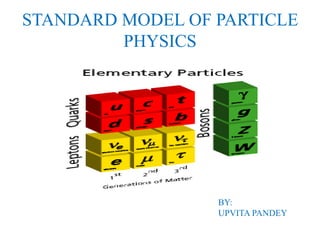 STANDARD MODEL OF PARTICLE
PHYSICS
BY:
UPVITA PANDEY
 